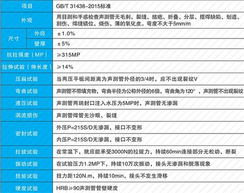 乳山螺旋式声测管性能特点